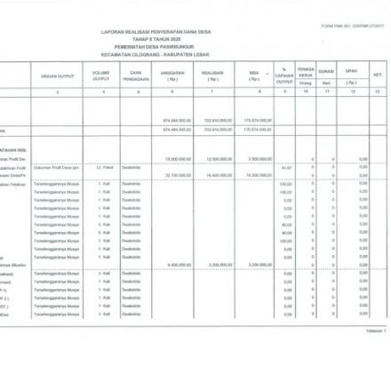 Laporan Pertanggungjawaban Dana Desa s.d. Tahap II 2020